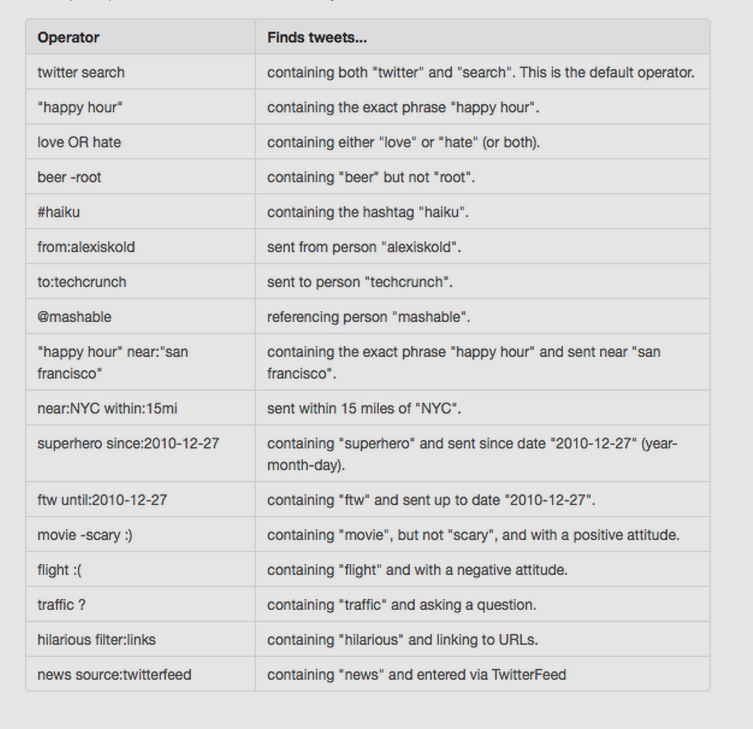 search-operators