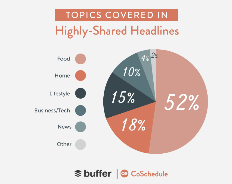 popular headline topics