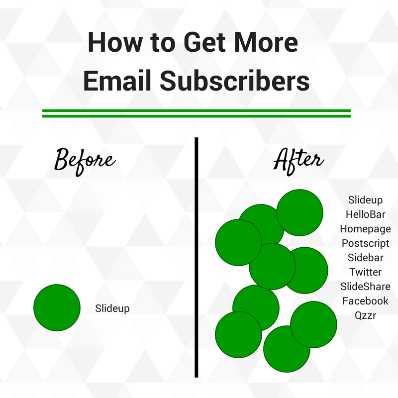 How to get more email subscribers-