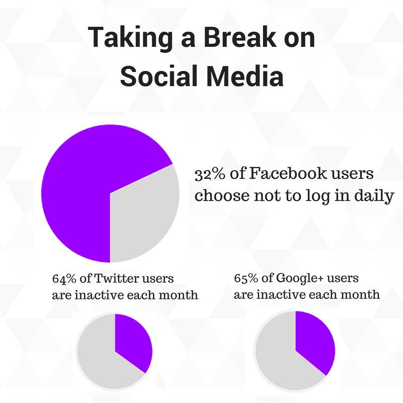 Taking a Break on Social Media (2)
