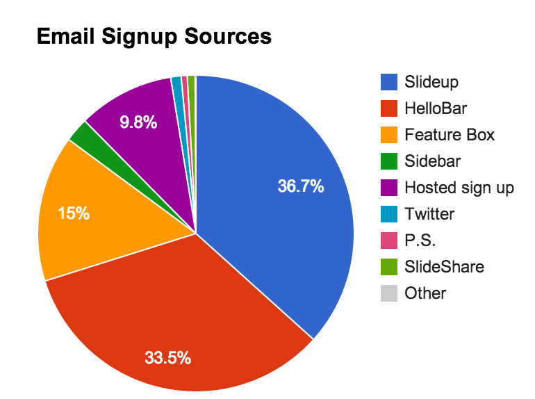 email-signup-sources