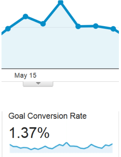 Ga Conversions