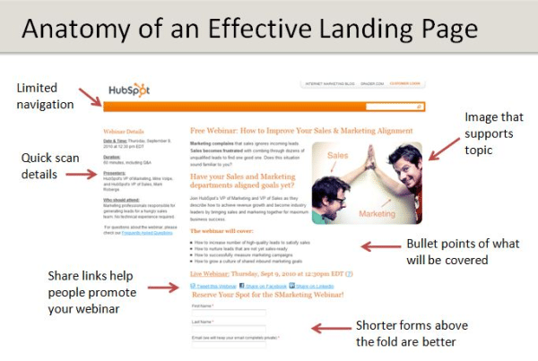 Key elements of an effective landing page - Assemblo