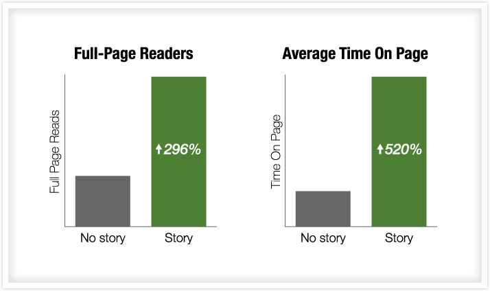 stories in content