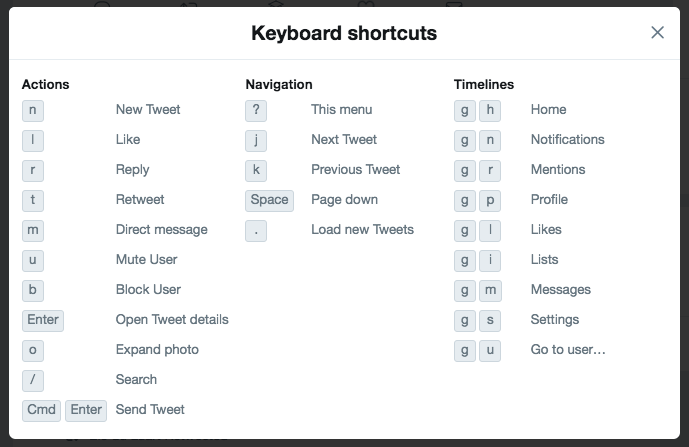 Twitter keyboard shortcuts