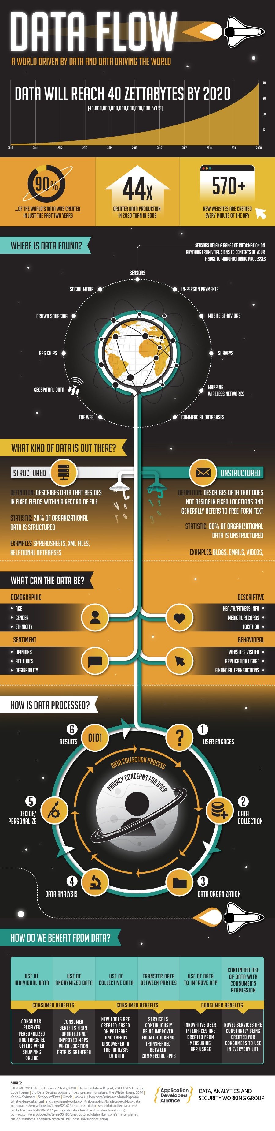 ADA dataflow infographic