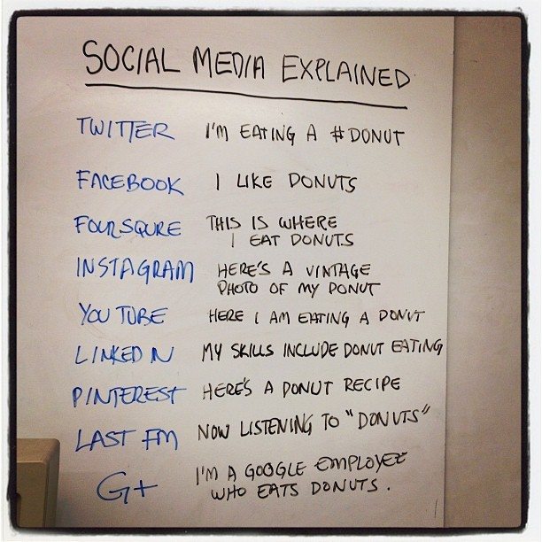social media donuts