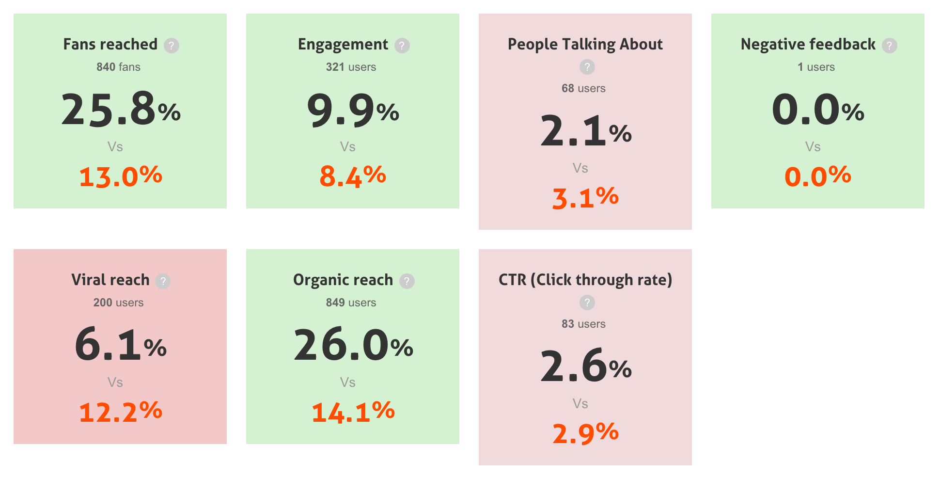 agorapulse barometer facebook