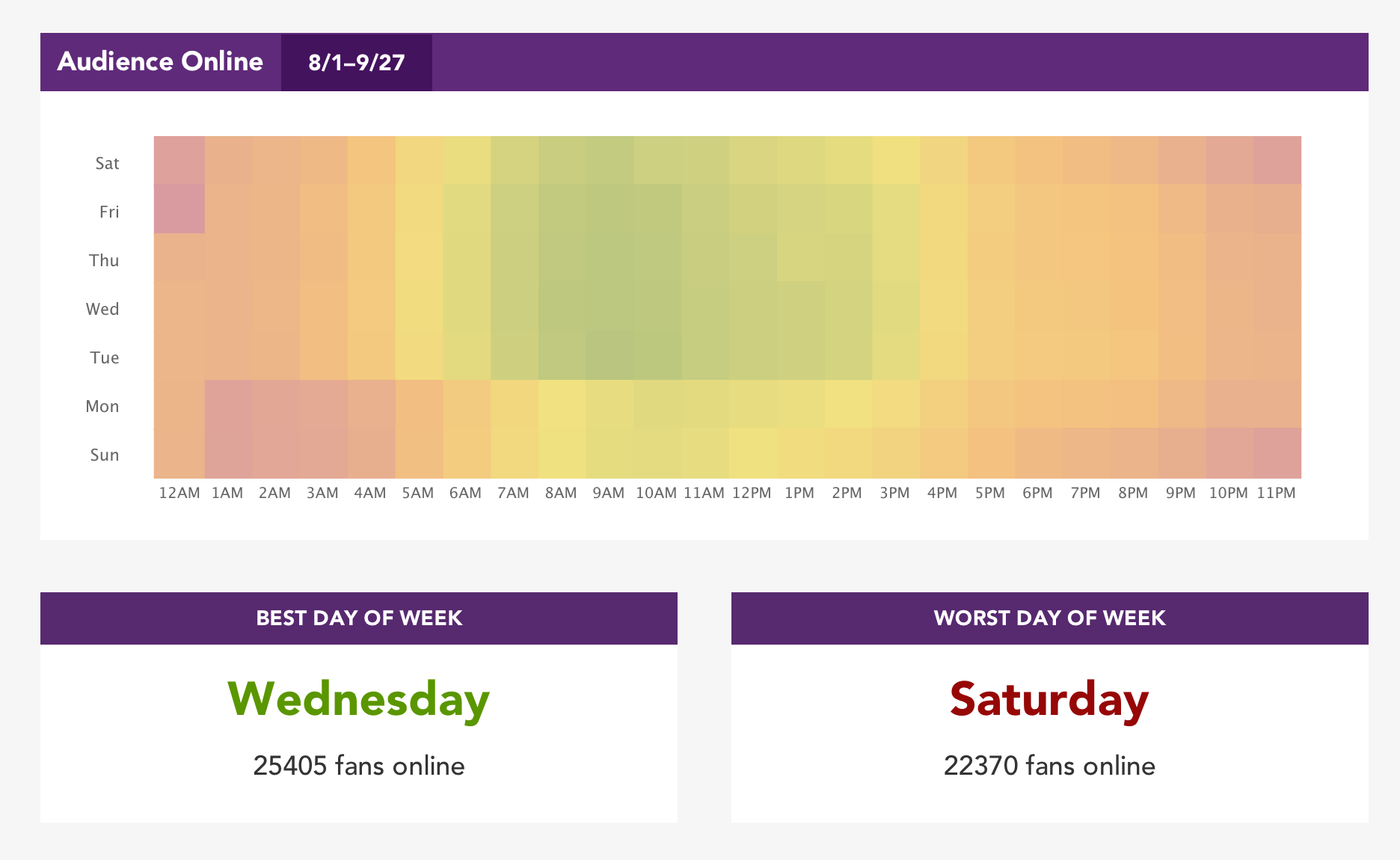 edgerank checker heatmap