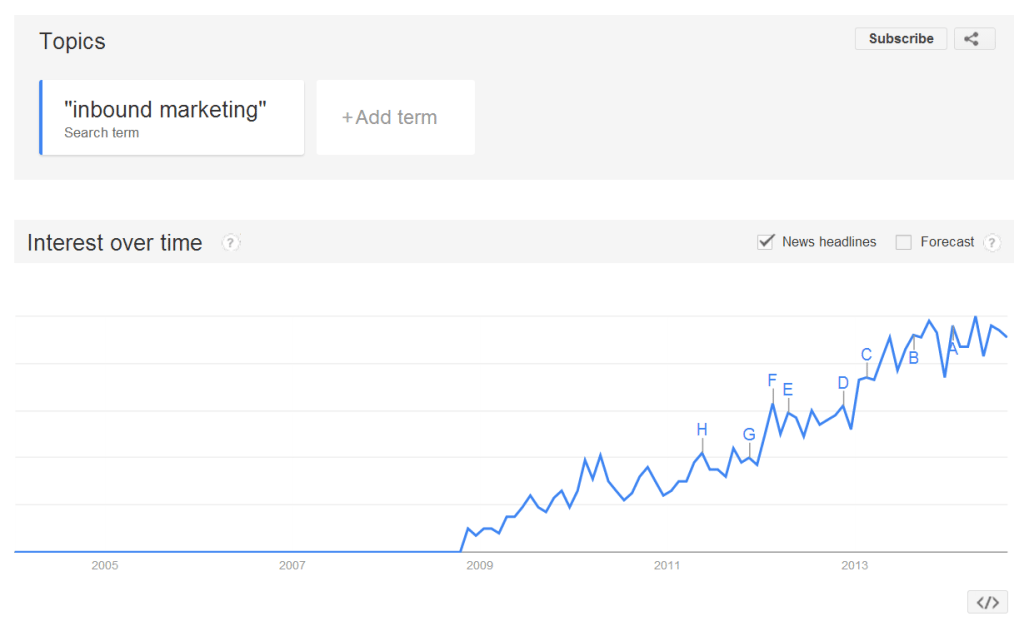 google-trends-inbound-marketing