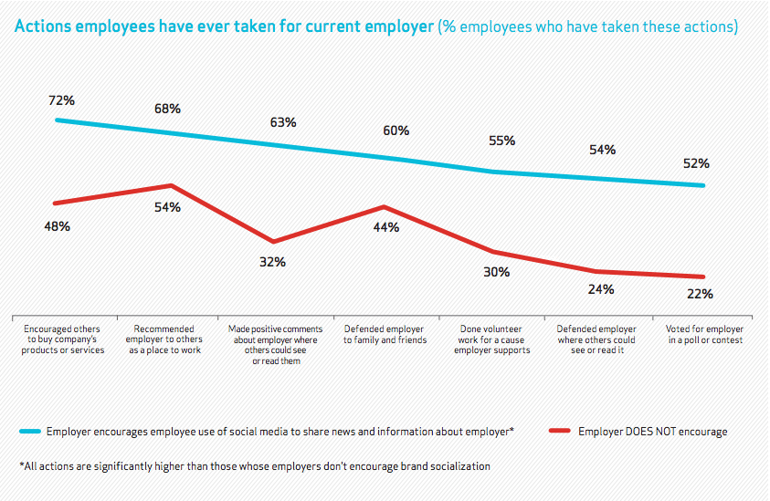 employees sharing with encouragement and without