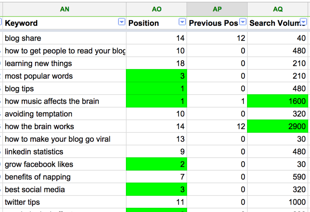 search volume keywords