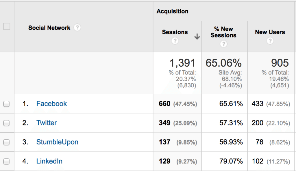 google analytics