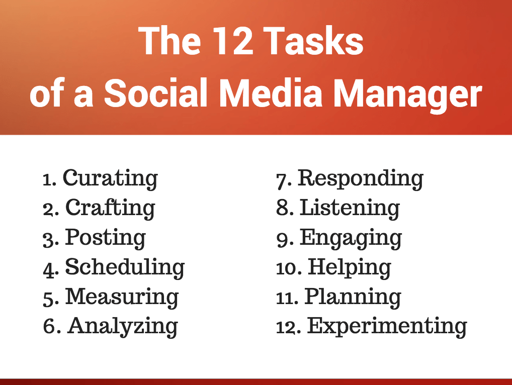 social media manager tasks