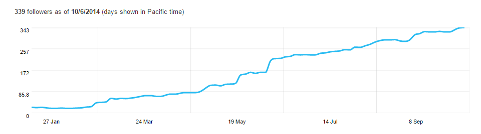 twitter-followers