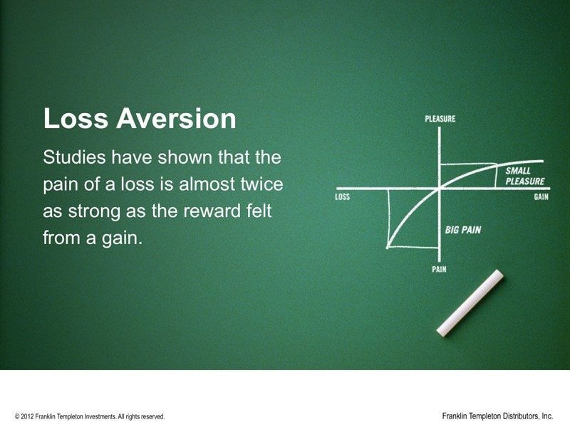 loss aversion