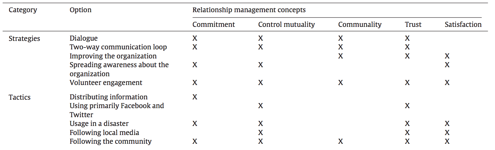 dialogic principles