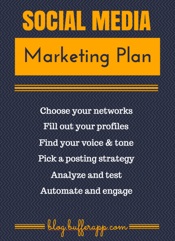 how to create a social media marketing plan from scratch