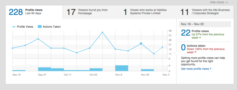 LinkedIn who viewed