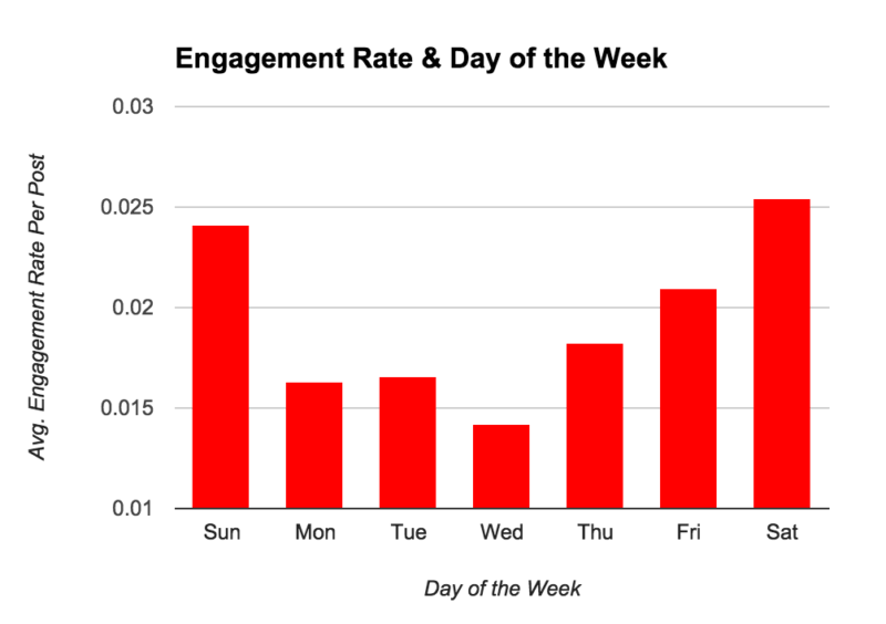 buffer engagement rate twitter