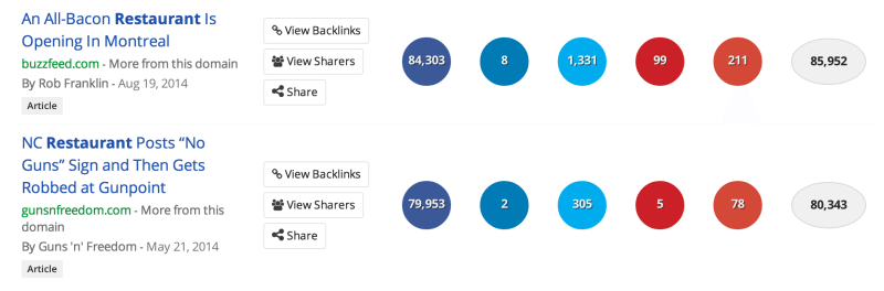 buzzsumo restaurants