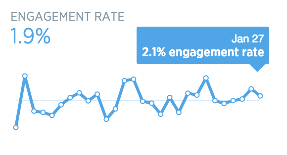 engagement rate