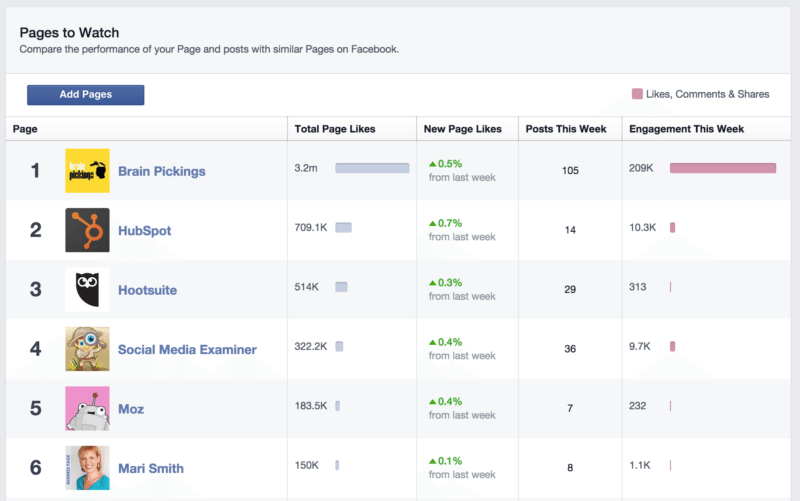 facebook pages to watch