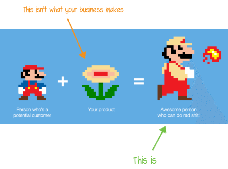 mario people buy better versions of themselves