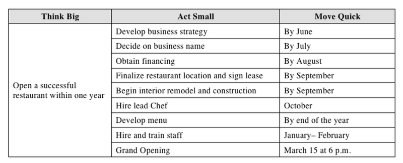 BSQ goal setting