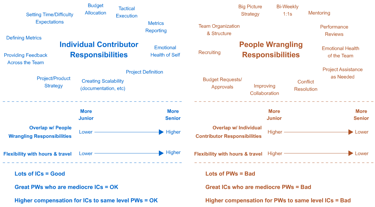 ics-vs-pws-large