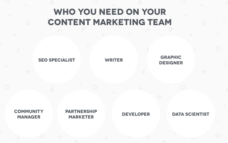 How To Build a Content Marketing Team