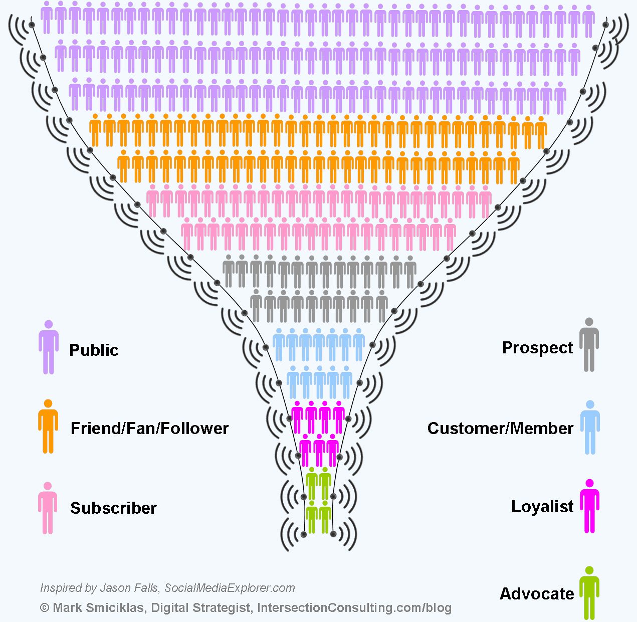 61 Key Social Media Metrics, Defined