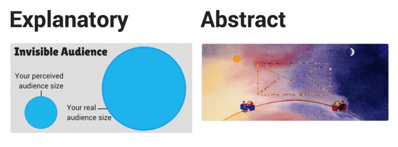 explanatory vs abstract