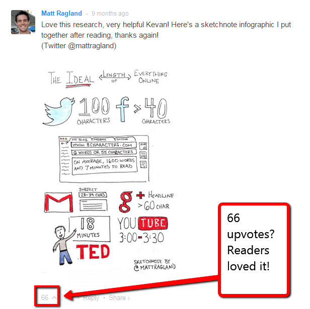 value-add-buffer-sketch-matt-ragland