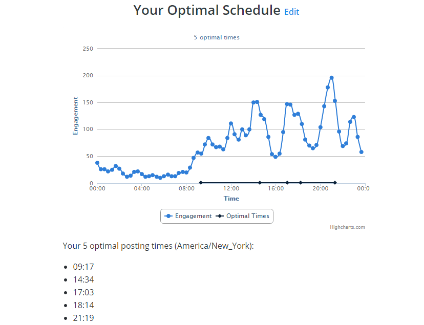 Optimal-Schedule-Post-Buffer