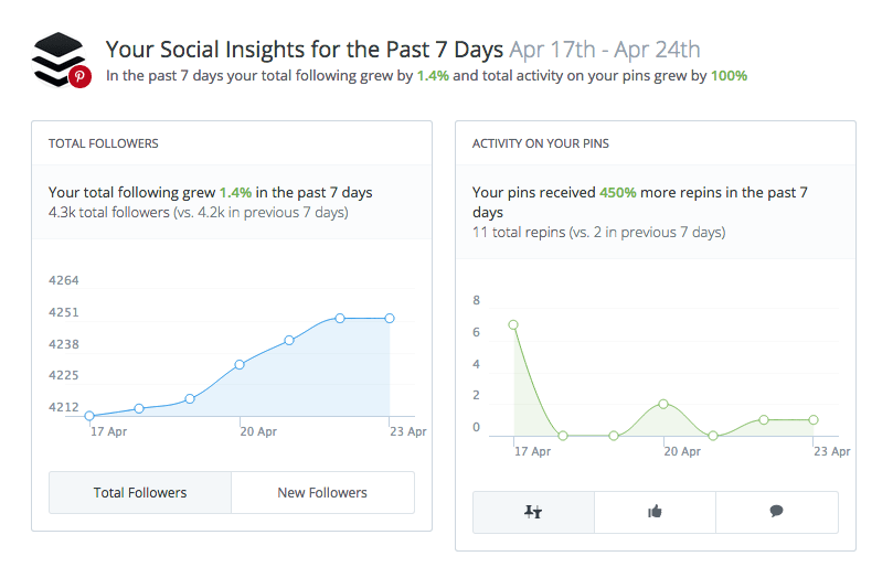 Pinterest analytics