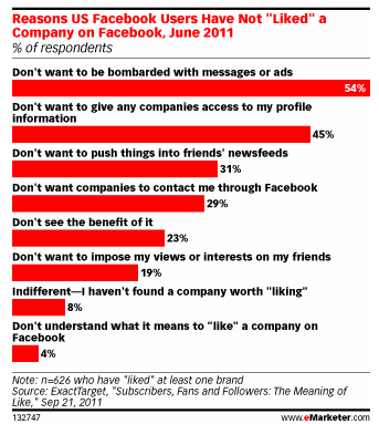 What Is Facebook? The Purpose of Facebook