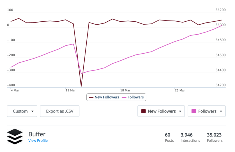 facebook like drop