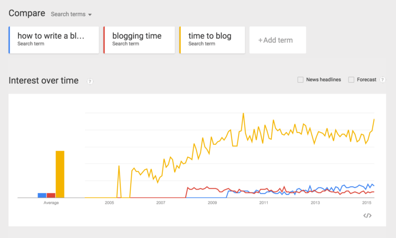 keywords google trends