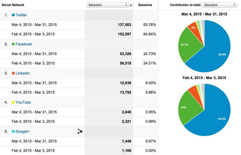 march social referrals app