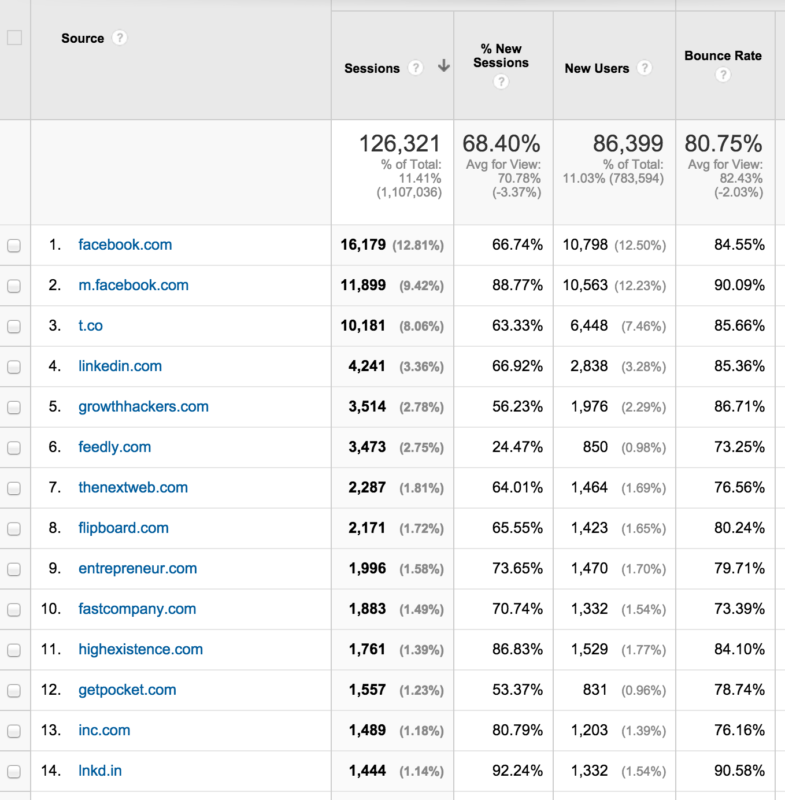 referall bounce rate