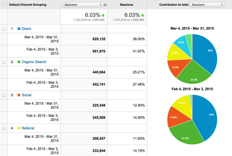 referrals to app - all