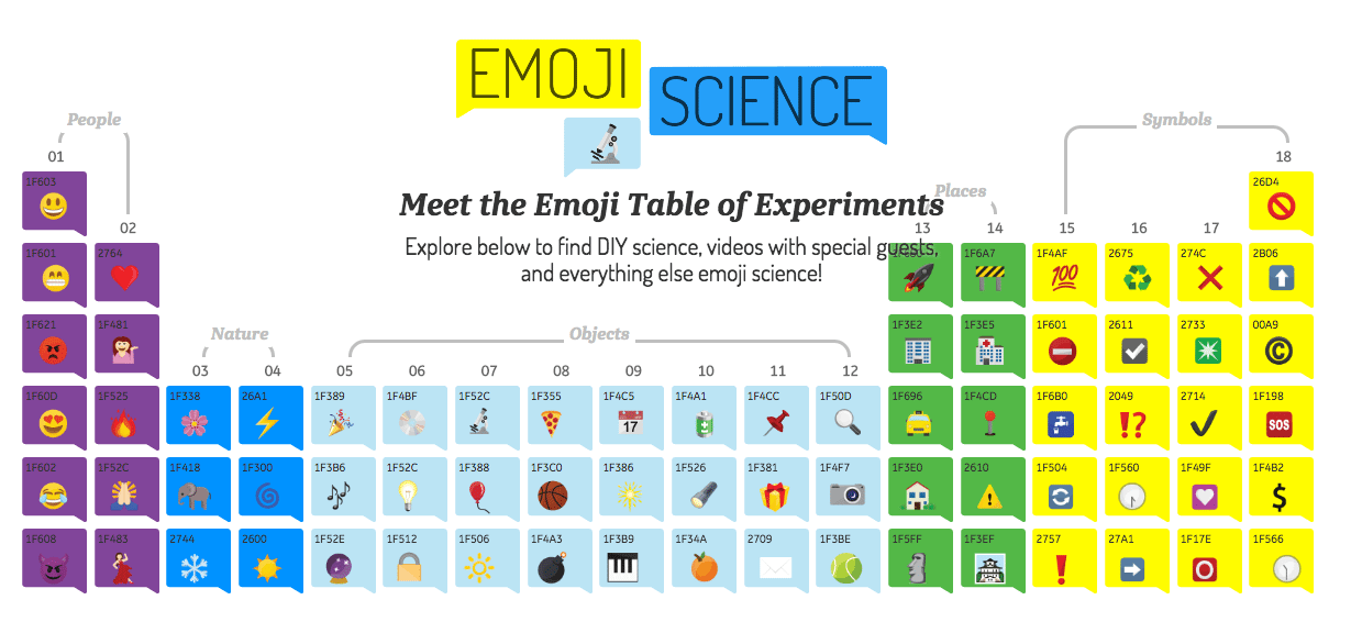 GE emoji table of elements