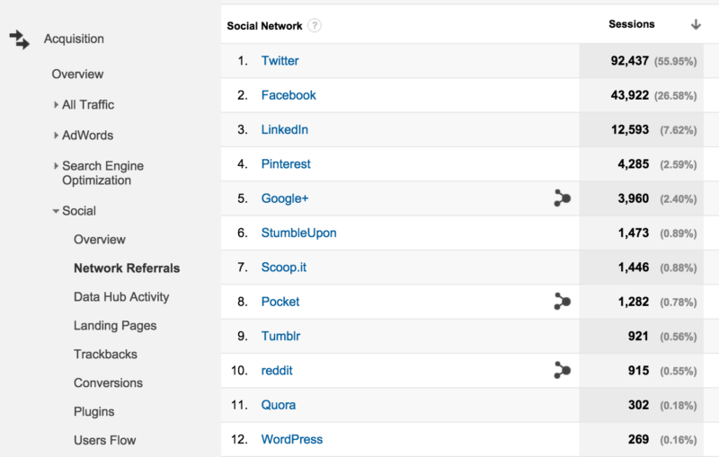 google analytics report