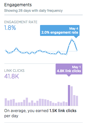 twitter engagement