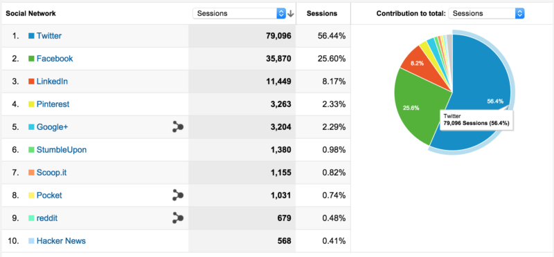 X1337x Channel Statistics / Analytics - SPEAKRJ Stats
