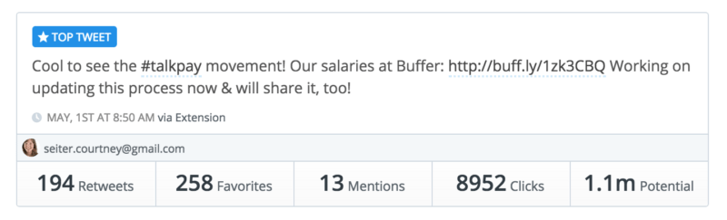 Buffer top tweet