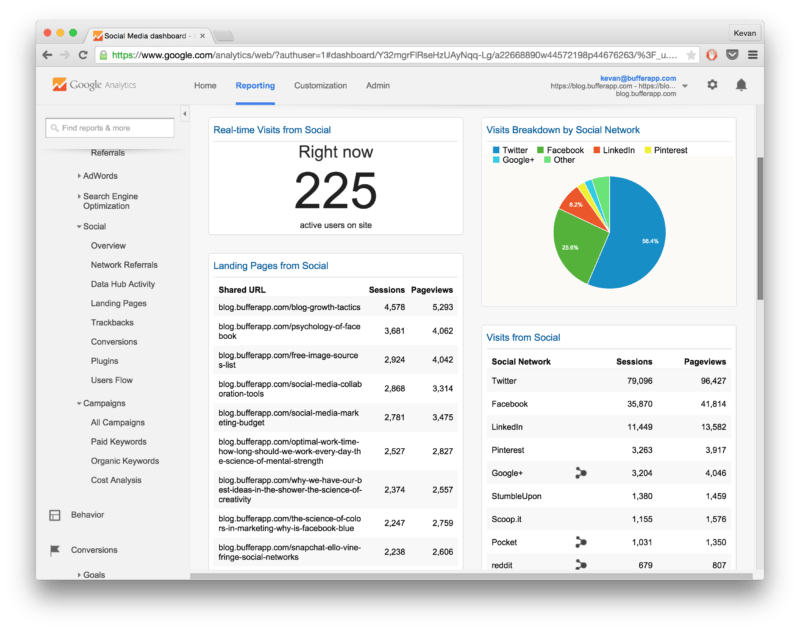 Google Analytics Social Media reports dashboard