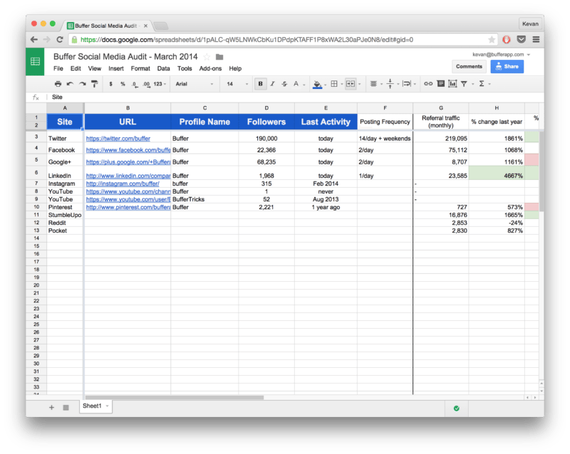 Social Media Audit