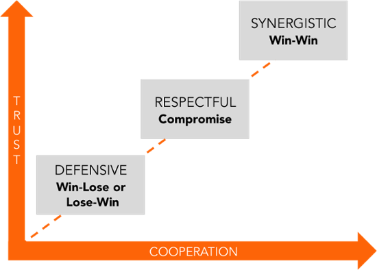 habit-6-create-synergy-7-habits-of-effective-people-sidekick-content